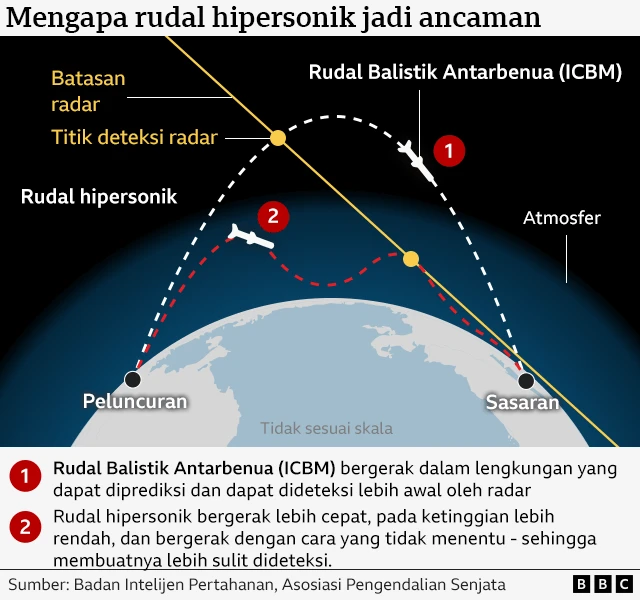 peta jangkauan rudal antar benua Iran yang mampu mencapai lintas benua